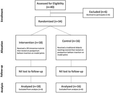 The virtual reality classroom: a randomized control trial of medical student knowledge of postpartum hemorrhage emergency management